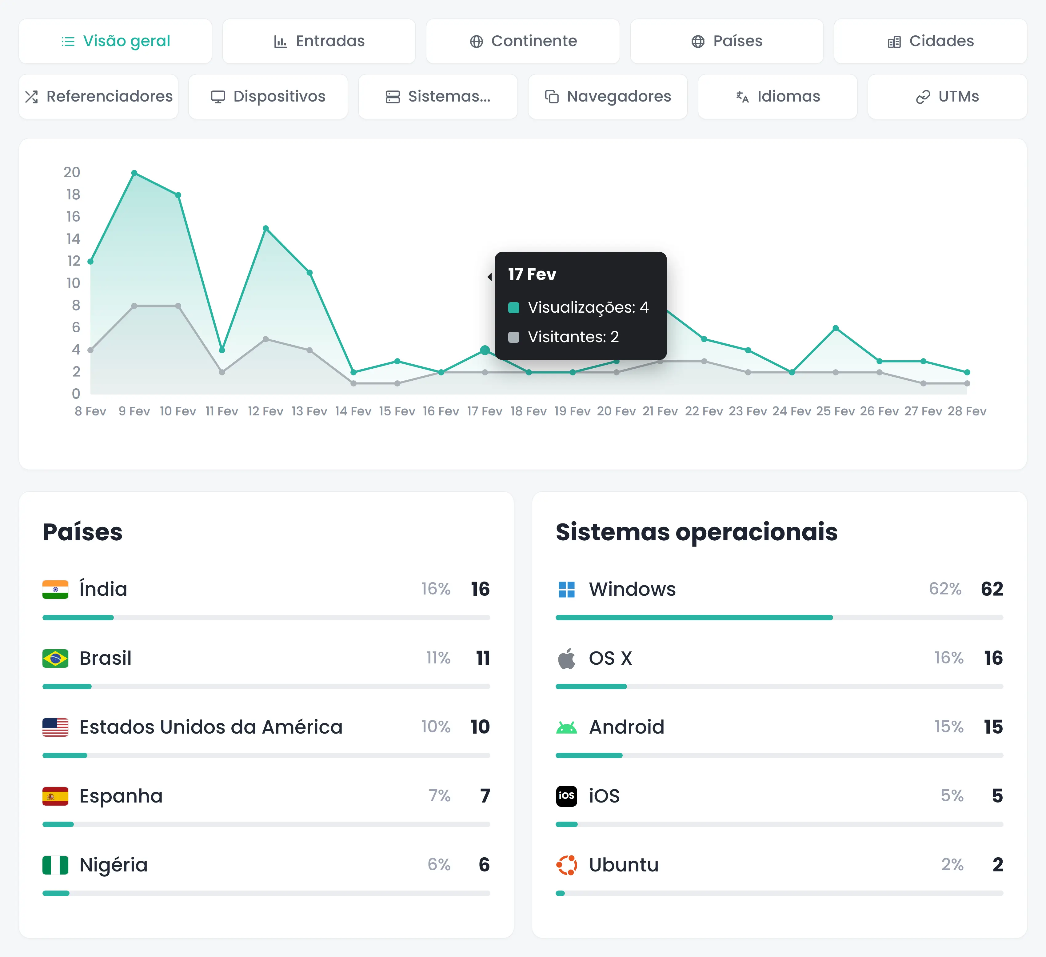 Captura de tela da página do sistema de análise de links do aplicativo